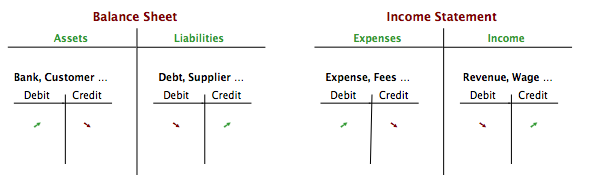 Softurion Blog Accounting Principles 5435